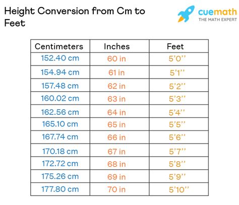 176cm 155cm|Centimeters to Feet and Inches Conversion (cm to ft ...